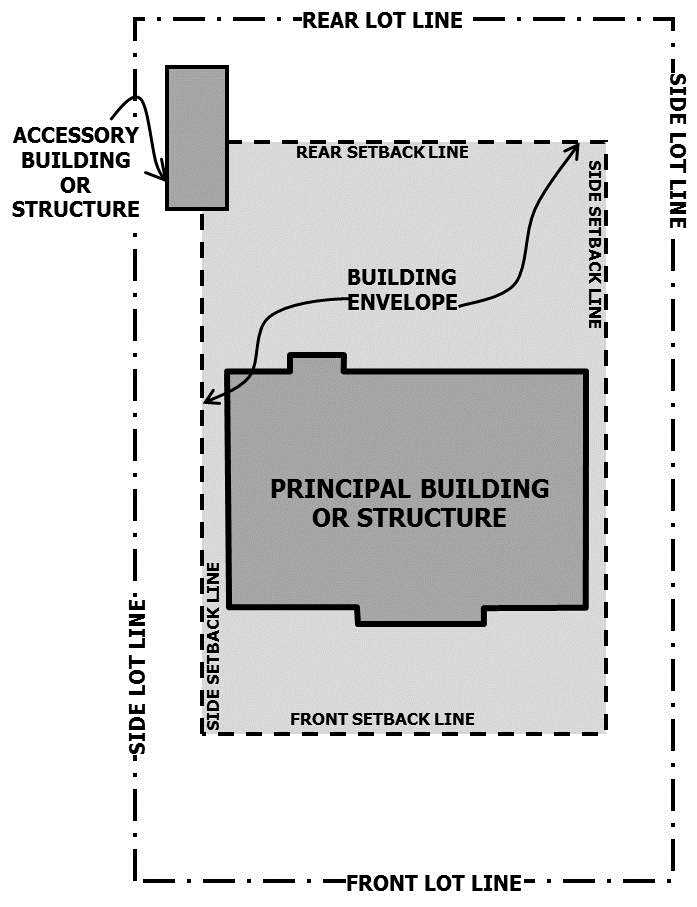 Example of a visual graphic displaying planning concepts